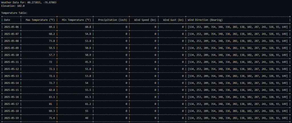 Weather app using open-meteo API This is the daily model.